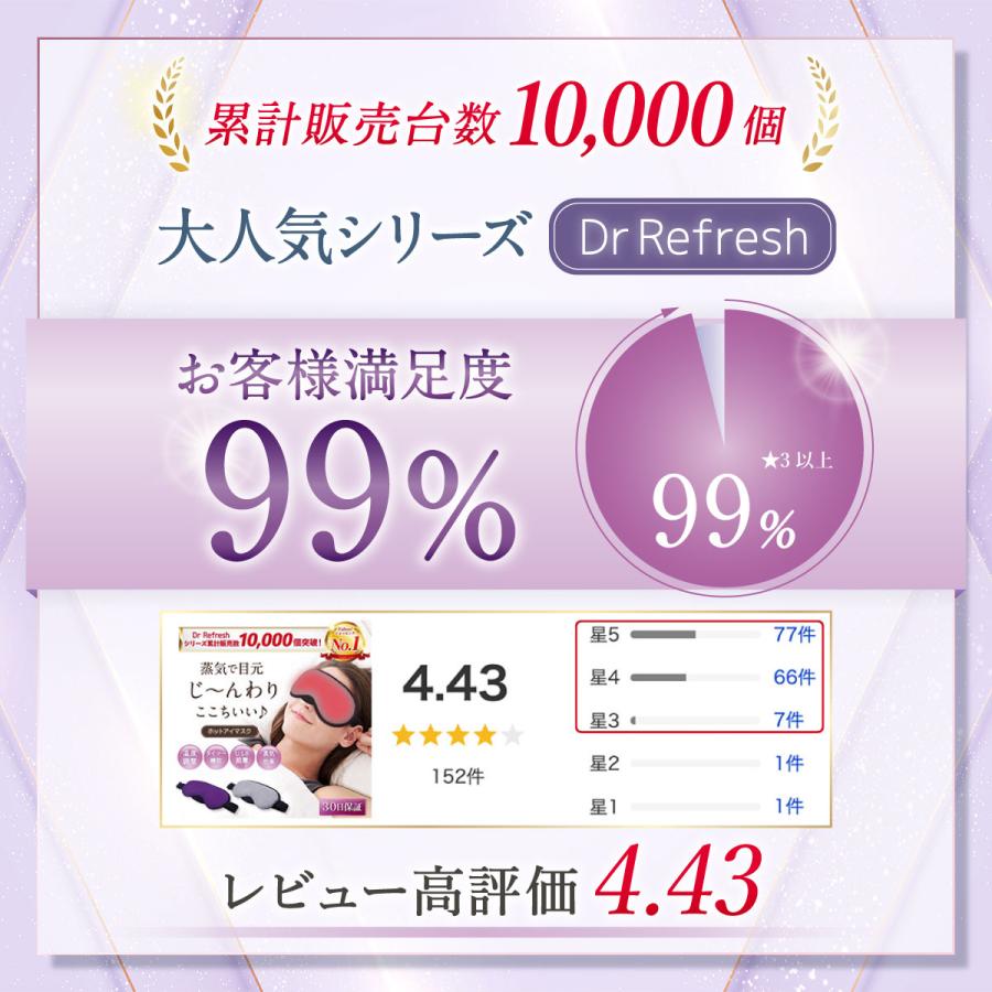 ホットアイマスク 繰り返し使える